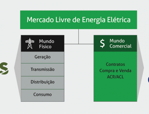 Como Migrar para o Mercado Livre de Energia: Um Guia Completo para a Liberdade Energética